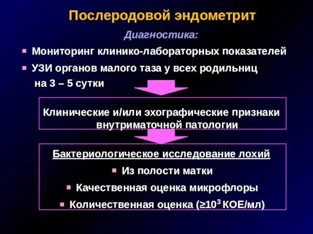 Послеродовой эндометрит Диагностика: Мониторинг клинико-лабораторных показателей УЗИ органов малого таза у всех