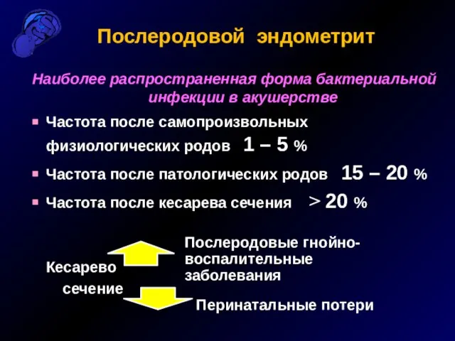 Послеродовой эндометрит Наиболее распространенная форма бактериальной инфекции в акушерстве Частота после самопроизвольных