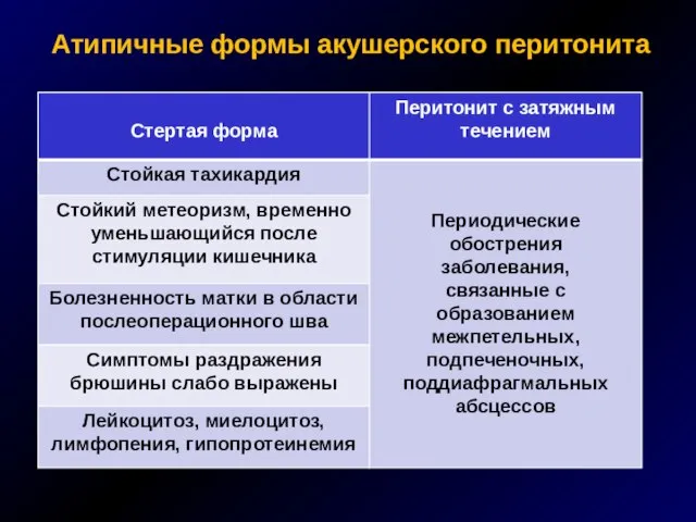 Атипичные формы акушерского перитонита