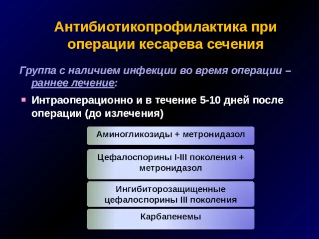 Антибиотикопрофилактика при операции кесарева сечения Группа с наличием инфекции во время операции