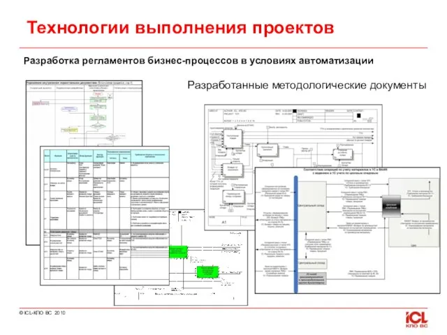 Разработка регламентов бизнес-процессов в условиях автоматизации Разработанные методологические документы Технологии выполнения проектов