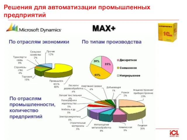 Решения для автоматизации промышленных предприятий MAX+