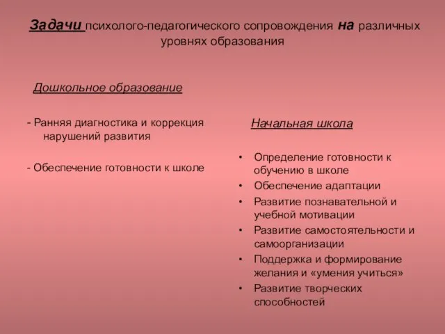 Задачи психолого-педагогического сопровождения на различных уровнях образования Дошкольное образование - Ранняя диагностика