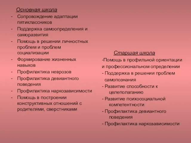 Основная школа Сопровождение адаптации пятиклассников Поддержка самоопределения и саморазвития Помощь в решении