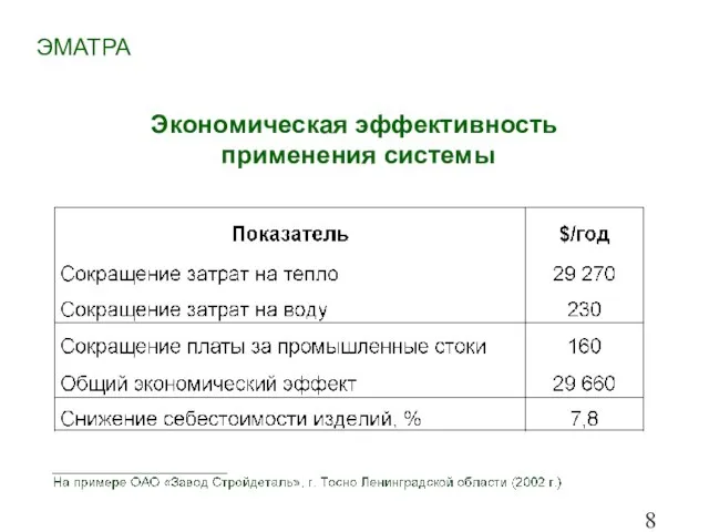 ЭМАТРА Экономическая эффективность применения системы