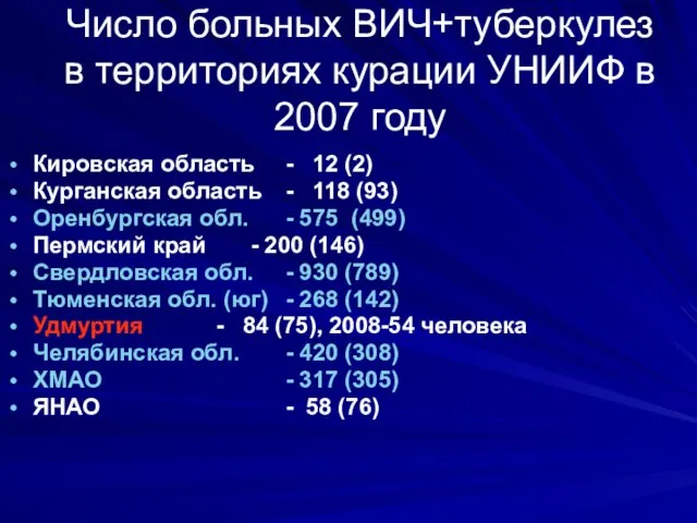 Число больных ВИЧ+туберкулез в территориях курации УНИИФ в 2007 году Кировская область