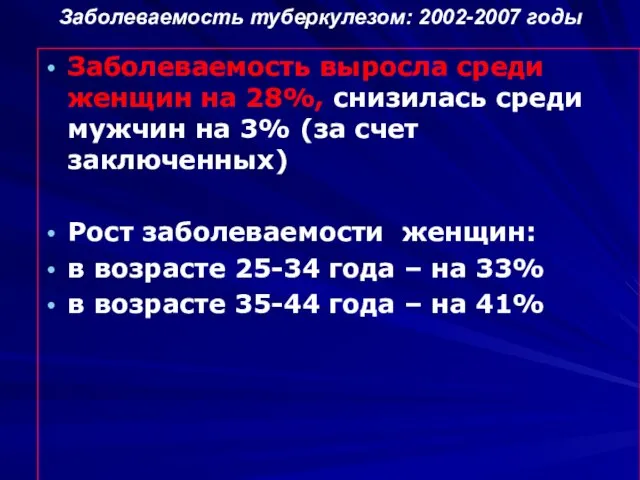 Заболеваемость туберкулезом: 2002-2007 годы Заболеваемость выросла среди женщин на 28%, снизилась среди