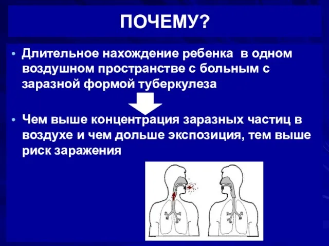 ПОЧЕМУ? Длительное нахождение ребенка в одном воздушном пространстве с больным с заразной