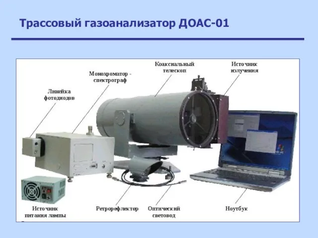 Трассовый газоанализатор ДОАС-01