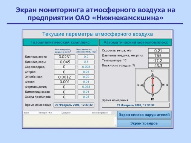 Экран мониторинга атмосферного воздуха на предприятии ОАО «Нижнекамскшина»