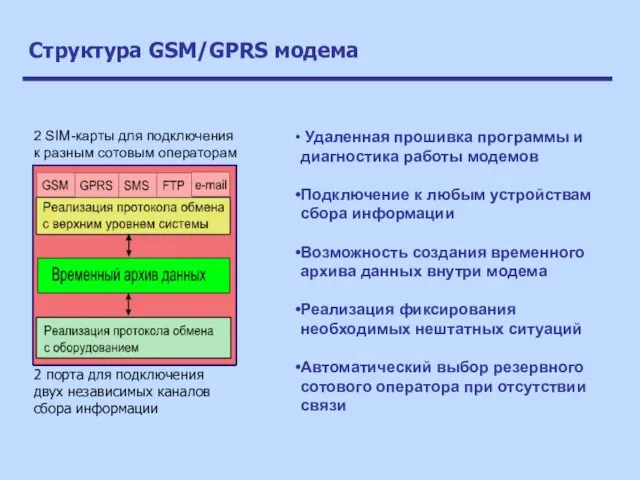 Структура GSM/GPRS модема 2 порта для подключения двух независимых каналов сбора информации