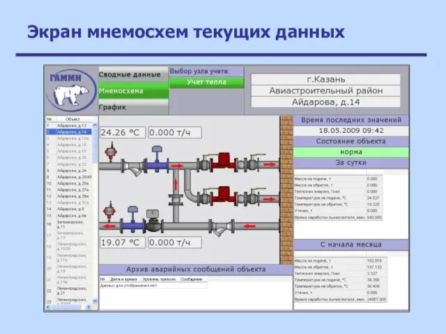 Экран мнемосхем текущих данных