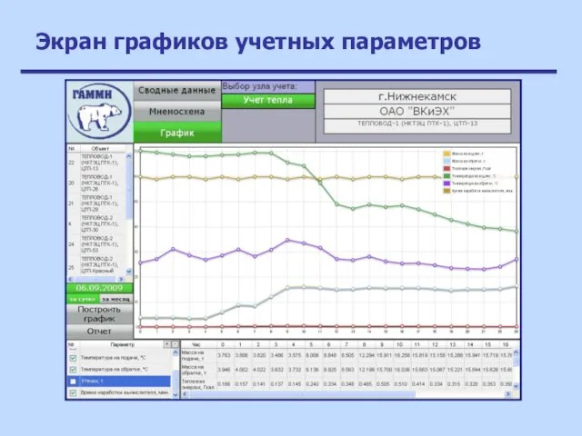 Экран графиков учетных параметров