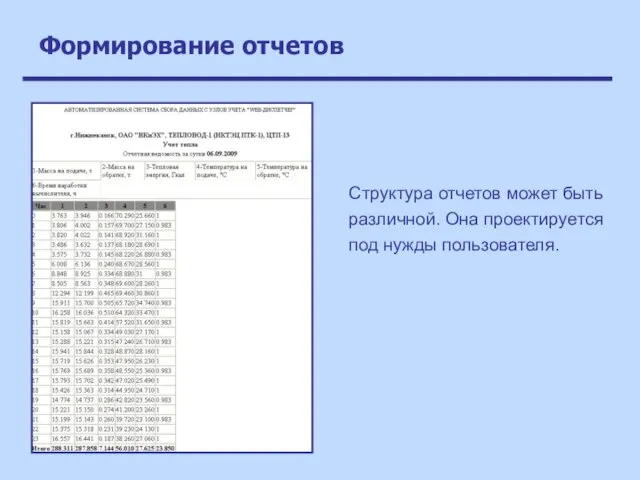 Формирование отчетов Структура отчетов может быть различной. Она проектируется под нужды пользователя.