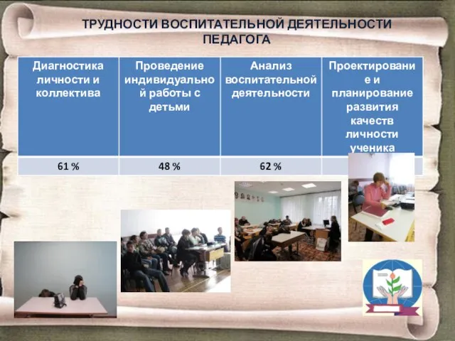 ТРУДНОСТИ ВОСПИТАТЕЛЬНОЙ ДЕЯТЕЛЬНОСТИ ПЕДАГОГА