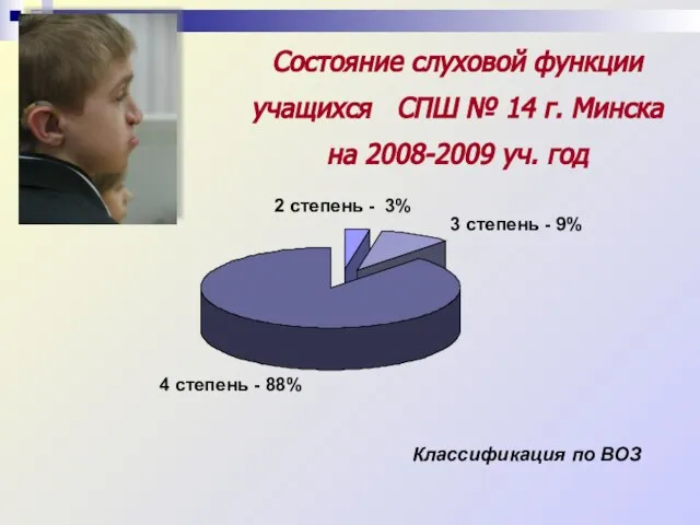 Состояние слуховой функции учащихся СПШ № 14 г. Минска на 2008-2009 уч. год Классификация по ВОЗ