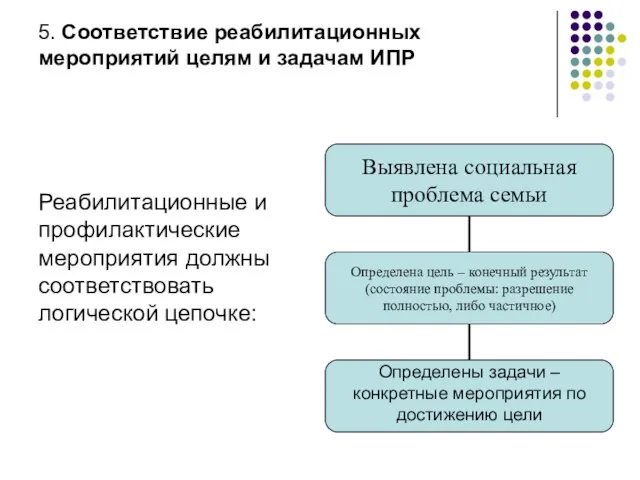 Реабилитационные и профилактические мероприятия должны соответствовать логической цепочке: 5. Соответствие реабилитационных мероприятий целям и задачам ИПР