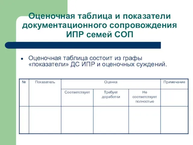 Оценочная таблица и показатели документационного сопровождения ИПР семей СОП Оценочная таблица состоит