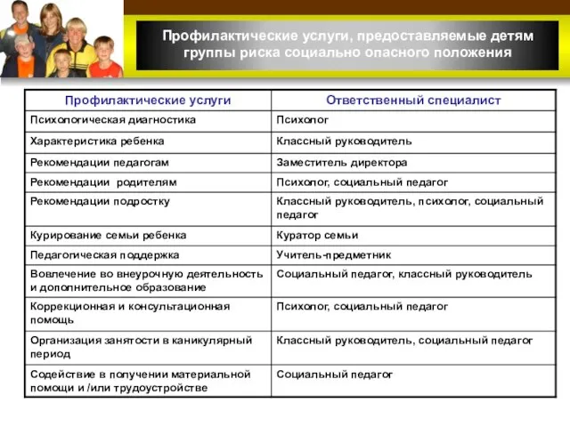 Профилактические услуги, предоставляемые детям группы риска социально опасного положения