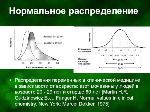 Нормальное распределение Распределения переменных в клинической медицине в зависимости от возраста: азот