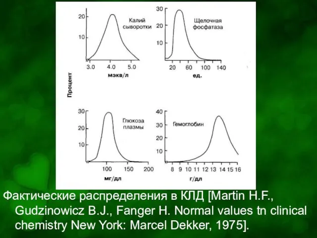 Фактические распределения в КЛД [Martin H.F., Gudzinowicz B.J., Fanger H. Normal values