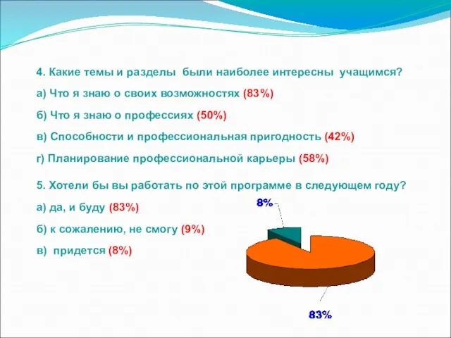 4. Какие темы и разделы были наиболее интересны учащимся? а) Что я