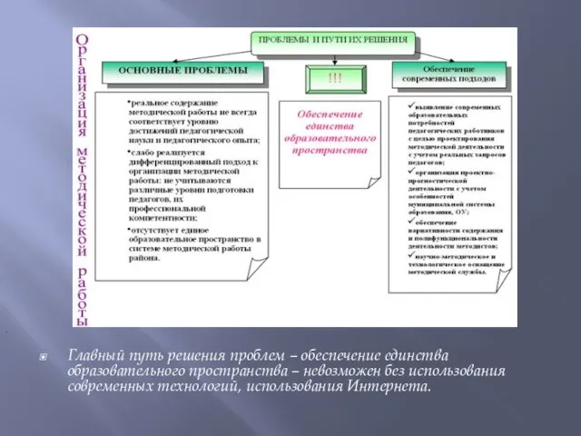 Главный путь решения проблем – обеспечение единства образовательного пространства – невозможен без