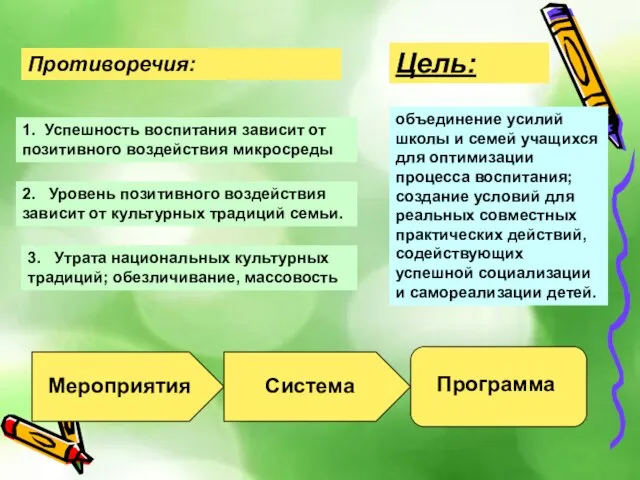 1. Успешность воспитания зависит от позитивного воздействия микросреды 2. Уровень позитивного воздействия