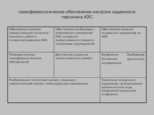 психофизиологическое обеспечение контроля надежности персонала АЭС