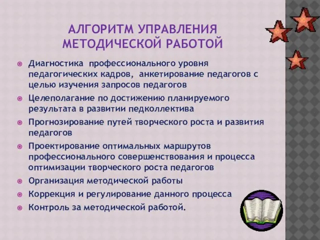 АЛГОРИТМ УПРАВЛЕНИЯ МЕТОДИЧЕСКОЙ РАБОТОЙ Диагностика профессионального уровня педагогических кадров, анкетирование педагогов с