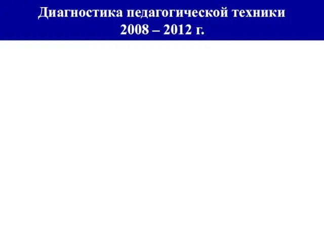 Диагностика педагогической техники 2008 – 2012 г.