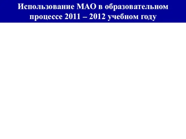 Использование МАО в образовательном процессе 2011 – 2012 учебном году