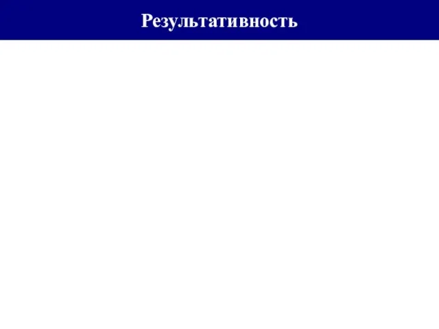 Результативность