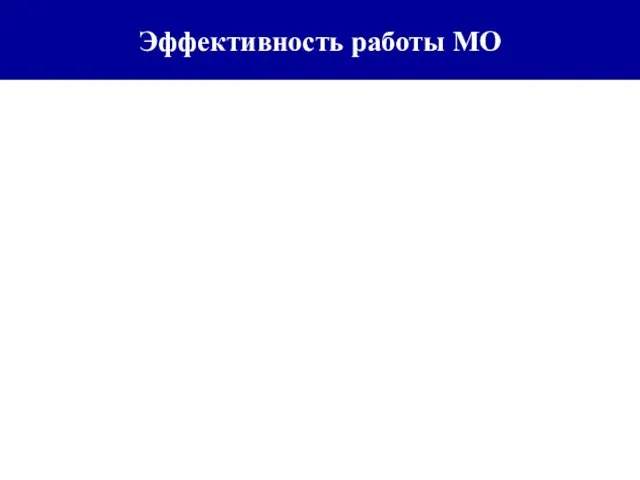 Эффективность работы МО