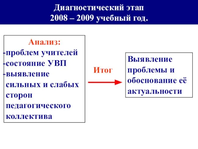 Диагностический этап 2008 – 2009 учебный год. Анализ: проблем учителей состояние УВП