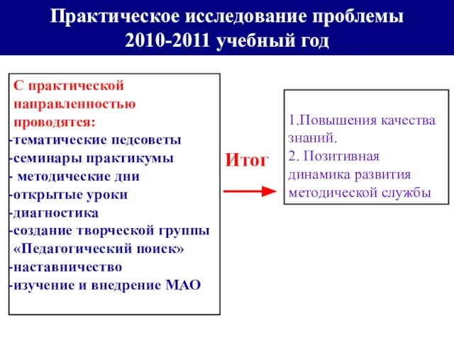 Практическое исследование проблемы 2010-2011 учебный год С практической направленностью проводятся: тематические педсоветы