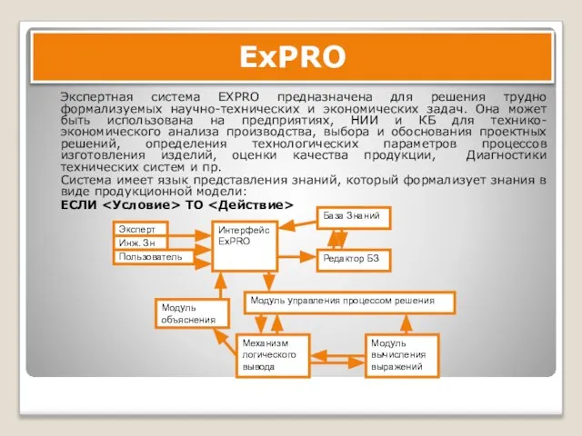 ExPRO Экспертная система EXPRO предназначена для решения трудно формализуемых научно-технических и экономических