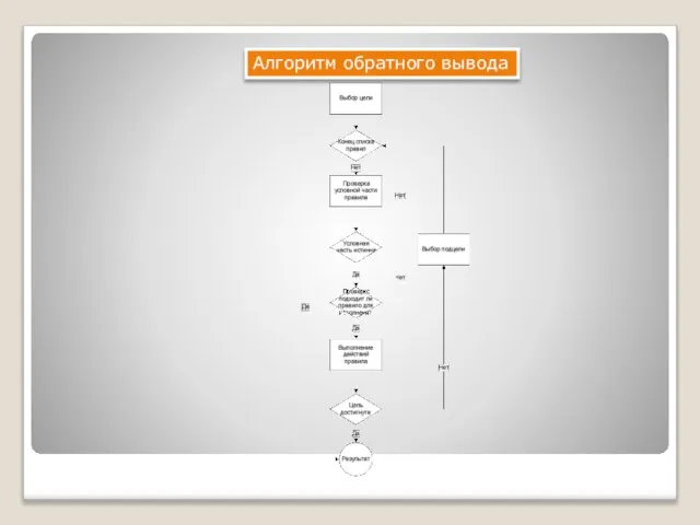 Алгоритм обратного вывода