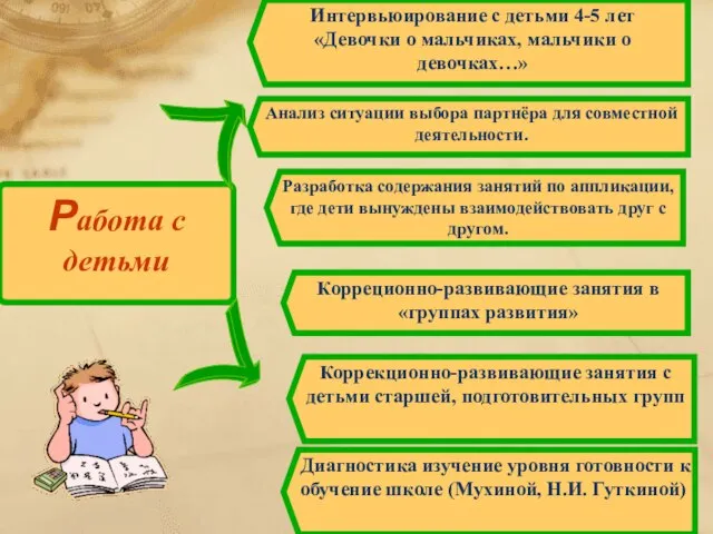 Работа с детьми Анализ ситуации выбора партнёра для совместной деятельности. Интервьюирование с