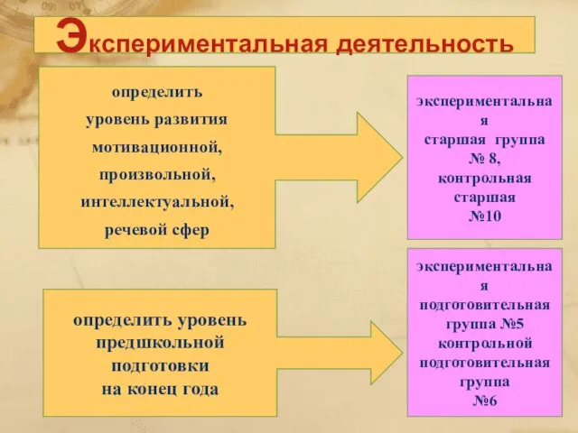 определить уровень развития мотивационной, произвольной, интеллектуальной, речевой сфер определить уровень предшкольной подготовки