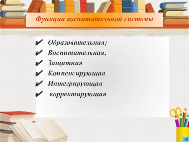 Функции воспитательной системы Функции воспитательной системы Образовательная; Воспитательная, Защитная Компенсирующая Интегрирующая корректирующая