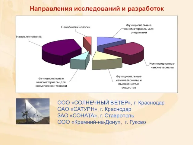 ООО «СОЛНЕЧНЫЙ ВЕТЕР», г. Краснодар ОАО «САТУРН», г. Краснодар ЗАО «СОНАТА», г.