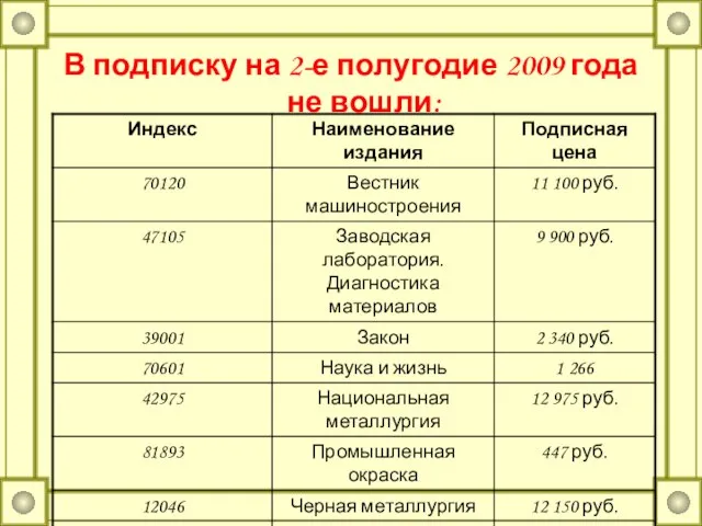 В подписку на 2-е полугодие 2009 года не вошли: