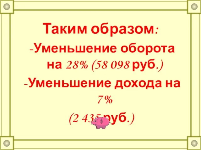 Таким образом: Уменьшение оборота на 28% (58 098 руб.) Уменьшение дохода на 7% (2 435 руб.)