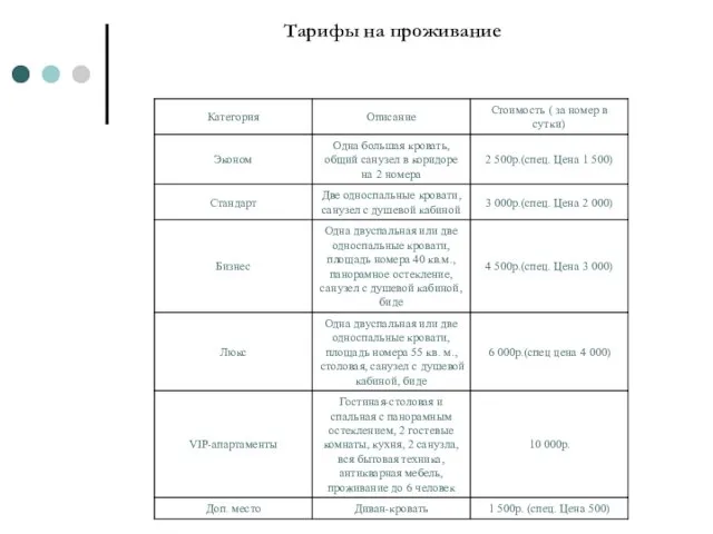 Тарифы на проживание