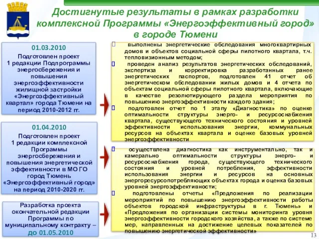 13 01.03.2010 Подготовлен проект 1 редакции Подпрограммы энергосбережения и повышения энергоэффективности жилищной