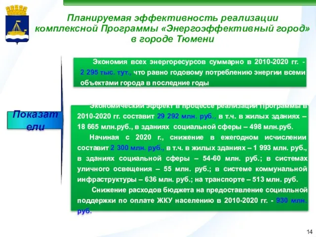 Экономия всех энергоресурсов суммарно в 2010-2020 гг. - 2 295 тыс. тут.,