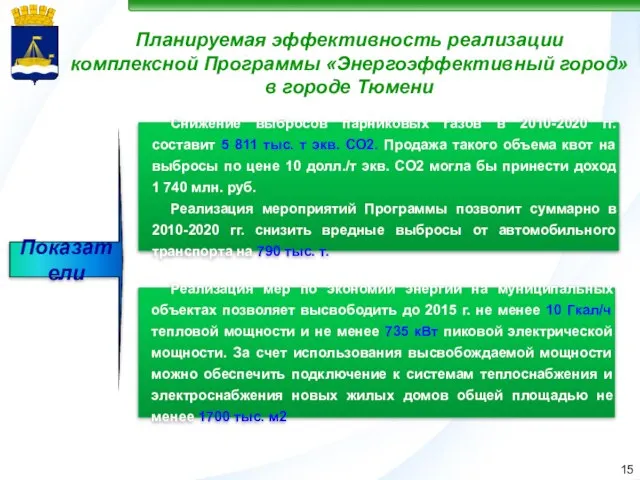 Показатели Планируемая эффективность реализации комплексной Программы «Энергоэффективный город» в городе Тюмени Снижение