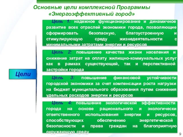 Цель 1: надежное функционирование и динамичное развитие всех отраслей экономики города, позволяющие