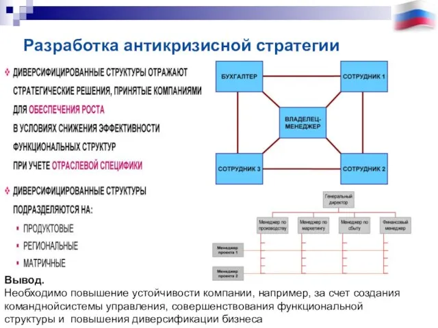 Разработка антикризисной стратегии Вывод. Необходимо повышение устойчивости компании, например, за счет создания